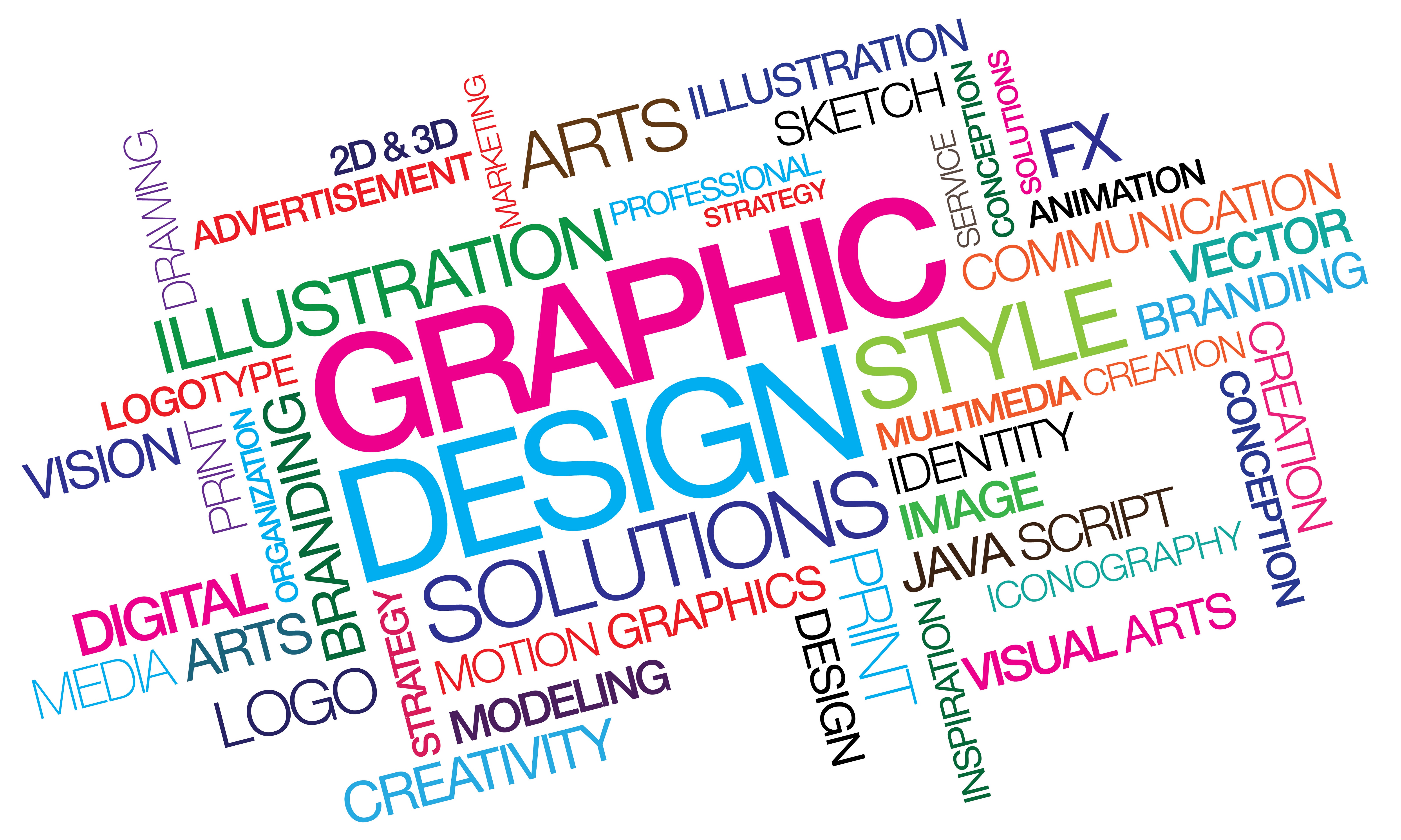Le graphisme et communication visuelle